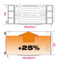 CASETE ANTIRRIBO XL PROF. 565 MM 7 PUERTAS ROJO - Beta RSC24AXLP/7-R BETA RSC24AXLP/7-R